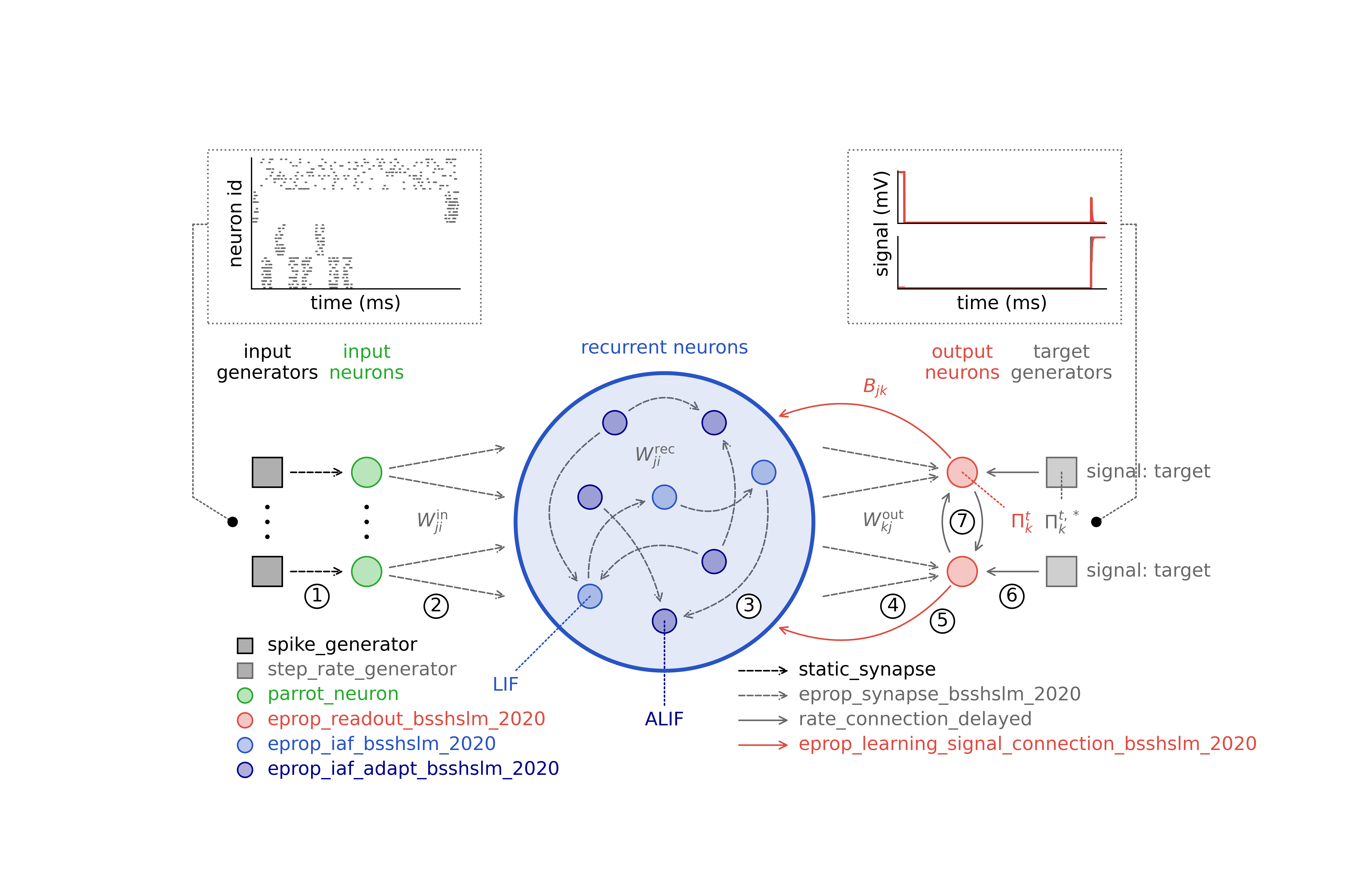 Schematic of network architecture. Same as Figure 1 in the code.