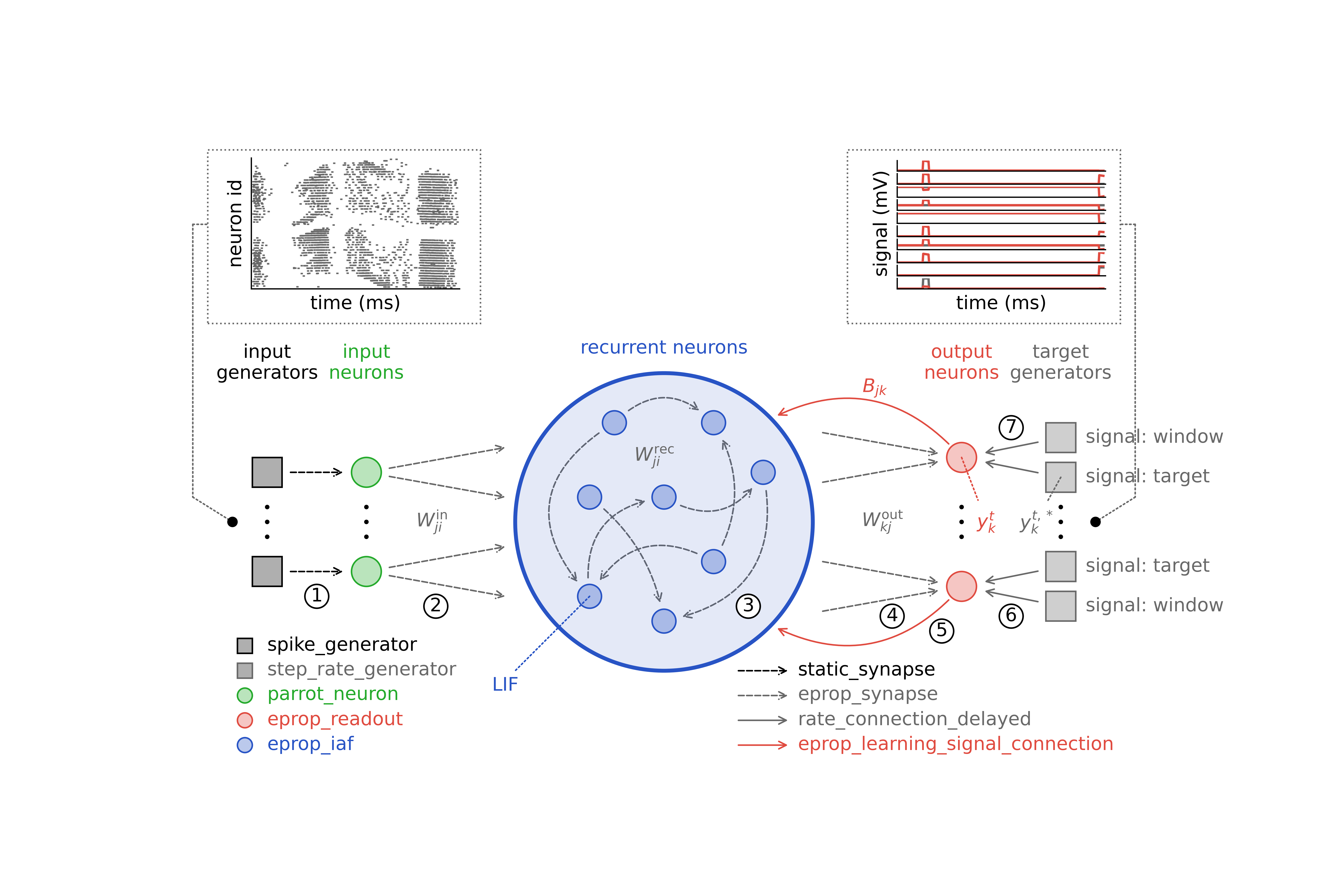 Schematic of network architecture. Same as Figure 1 in the code.