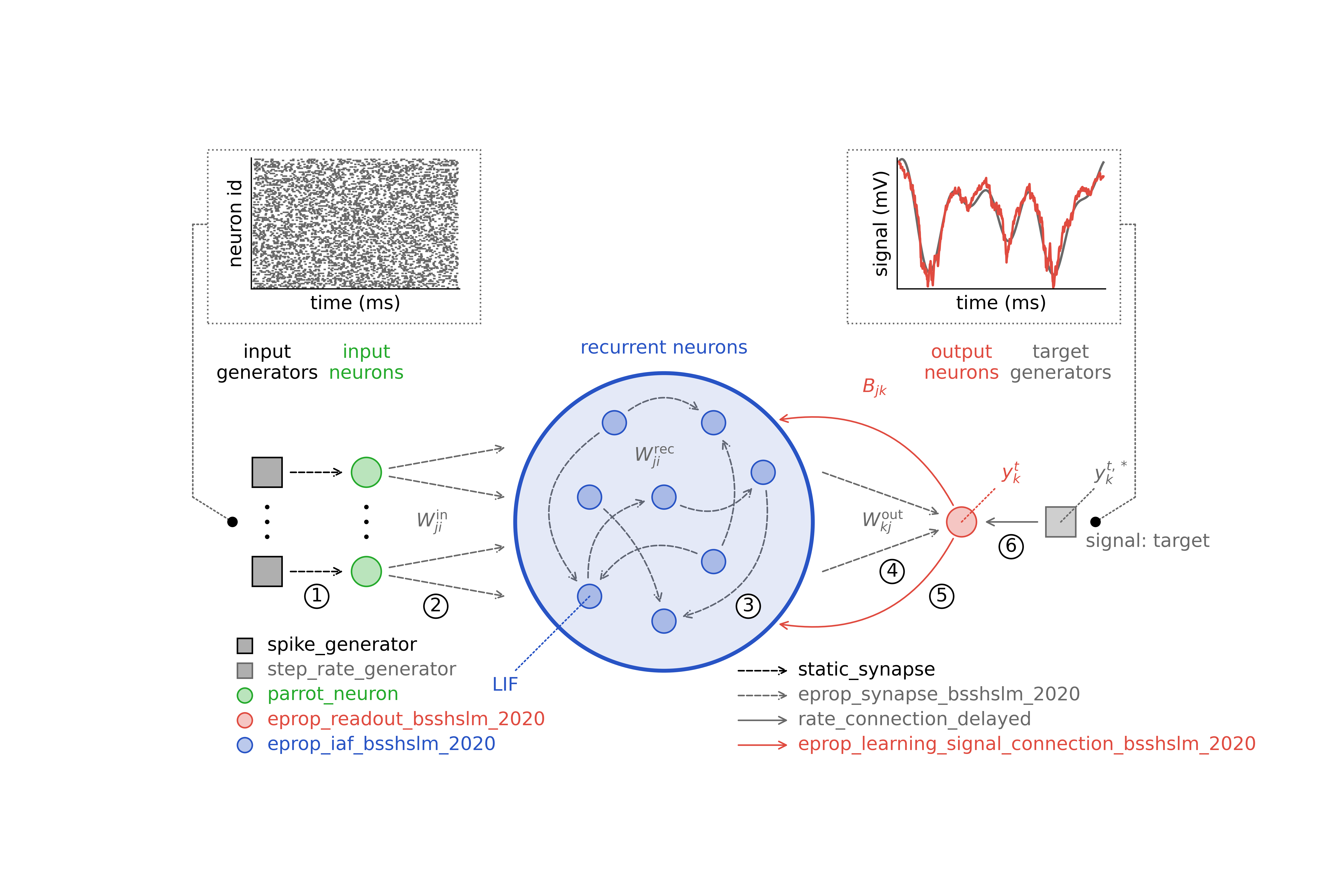 Schematic of network architecture. Same as Figure 1 in the code.